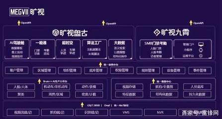 曠視發(fā)布“神行”系列人臉識(shí)別一體機(jī)，全新企業(yè)服務(wù)戰(zhàn)略藍(lán)圖正式發(fā)布